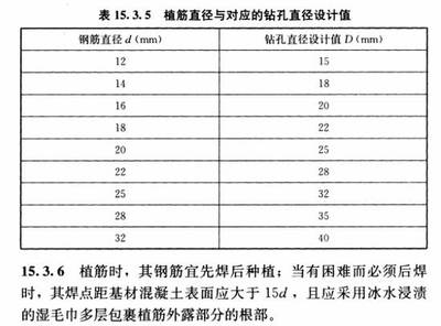 加固設(shè)計(jì)規(guī)范執(zhí)行難點(diǎn)探討 行業(yè)新聞 第2張