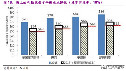 海洋工程中鈦合金的成本效益分析 行業(yè)新聞 第4張
