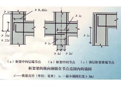 加固設(shè)計(jì)最新規(guī)范解讀 行業(yè)新聞 第4張
