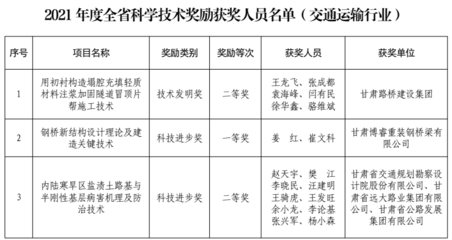 加固設計行業(yè)新技術發(fā)展趨勢 行業(yè)新聞 第4張 加固設計行業(yè)新技術發(fā)展趨勢 行業(yè)新聞 第4張