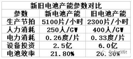 加速折舊法的具體應(yīng)用場(chǎng)景 行業(yè)新聞 第5張 加速折舊法的具體應(yīng)用場(chǎng)景 行業(yè)新聞 第5張
