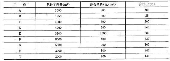 加固設(shè)計(jì)預(yù)付款比例 行業(yè)新聞 第3張