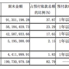 加固設(shè)計(jì)預(yù)付款比例 行業(yè)新聞 第4張