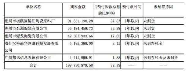 加固設(shè)計(jì)預(yù)付款比例 行業(yè)新聞 第5張