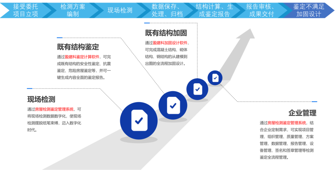 既有結(jié)構(gòu)抗震鑒定流程詳解 行業(yè)新聞 第4張