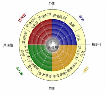 建筑安全管理培訓有效性研究 行業(yè)新聞 第2張