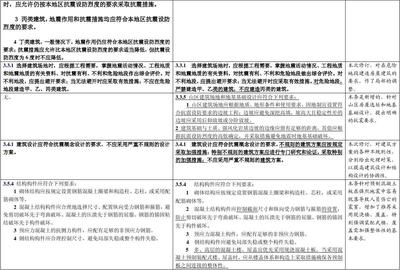 加固設(shè)計(jì)規(guī)范最新修訂內(nèi)容 行業(yè)新聞 第5張