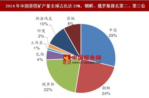 高耐火極限材料的成本分析 行業(yè)新聞 第2張