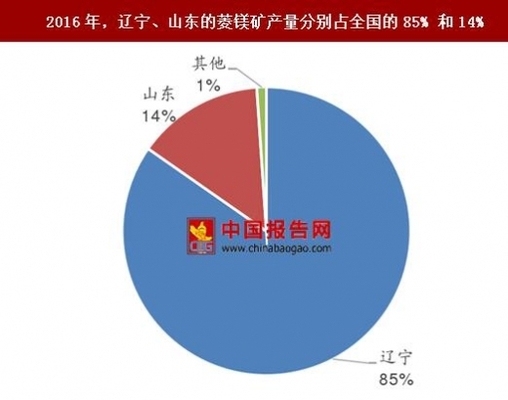 高耐火極限材料的成本分析 行業(yè)新聞 第4張