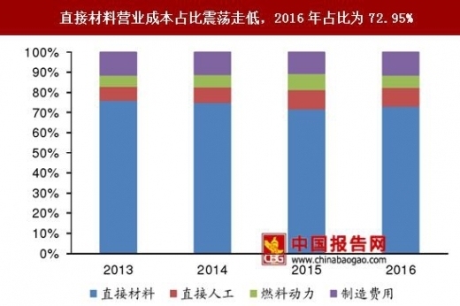 高耐火極限材料的成本分析 行業(yè)新聞 第3張