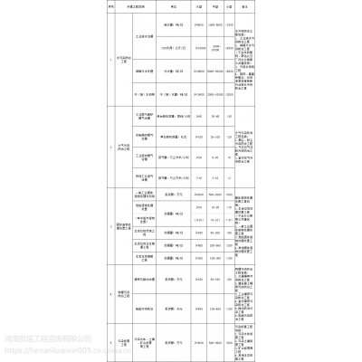 加固設(shè)計(jì)院資質(zhì)申請(qǐng)所需時(shí)間周期 行業(yè)新聞 第6張