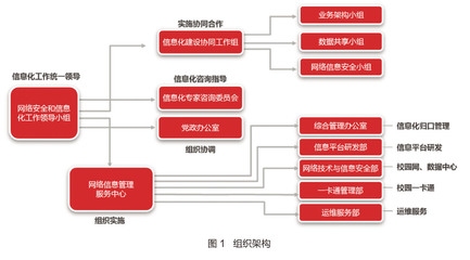 建筑安全管理信息化建設(shè)措施 行業(yè)新聞 第6張