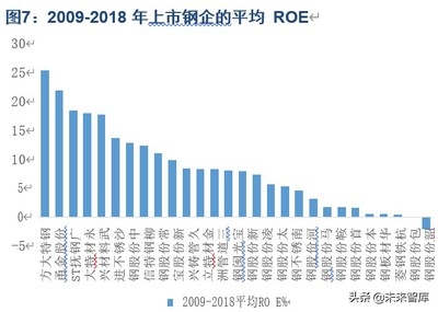 建筑鋼材國際市場競爭力分析 行業(yè)新聞 第5張