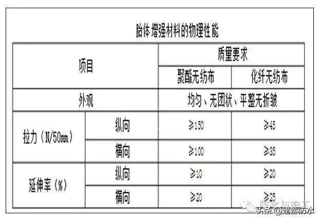防水材料性能對比分析 行業(yè)新聞 第5張
