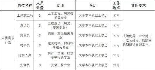 加固施工員日常工作內(nèi)容 行業(yè)新聞 第5張