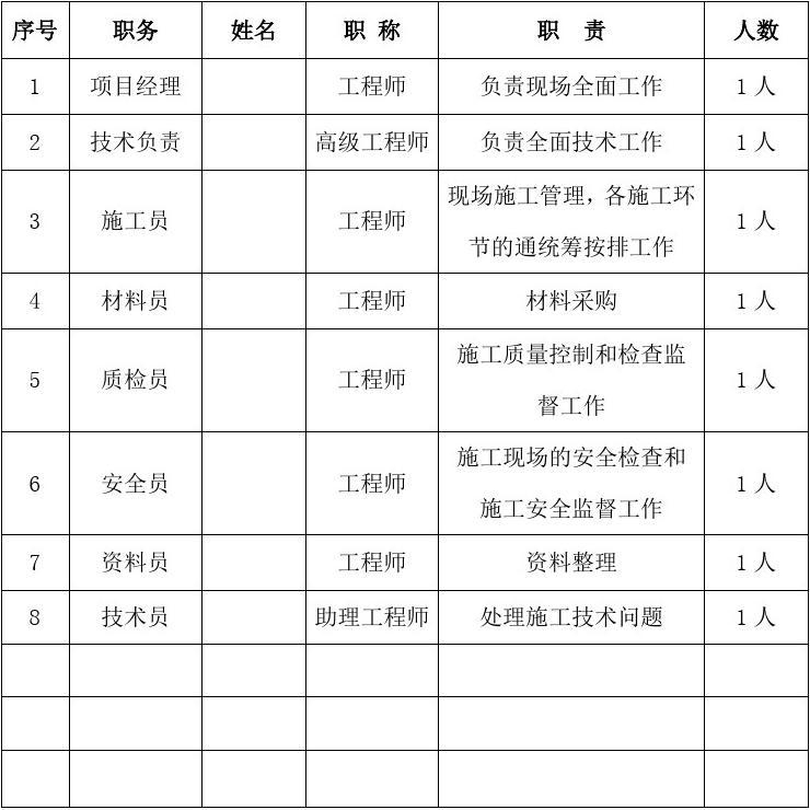 加固施工員日常工作內(nèi)容 行業(yè)新聞 第6張