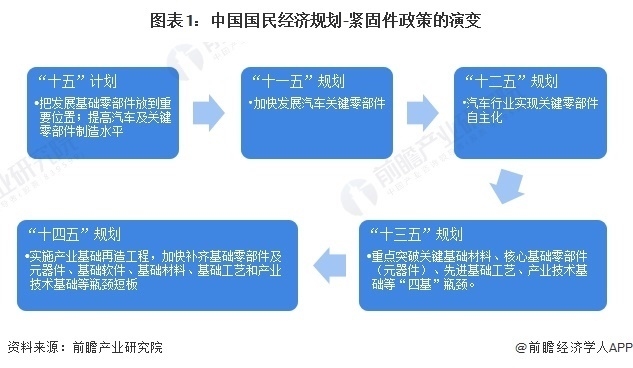 加固設計行業(yè)政策法規(guī)最新解讀 行業(yè)新聞 第3張 加固設計行業(yè)政策法規(guī)最新解讀 行業(yè)新聞 第3張