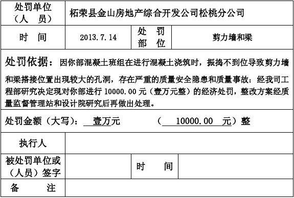 加固設計院資質(zhì)違規(guī)處罰 行業(yè)新聞 第4張