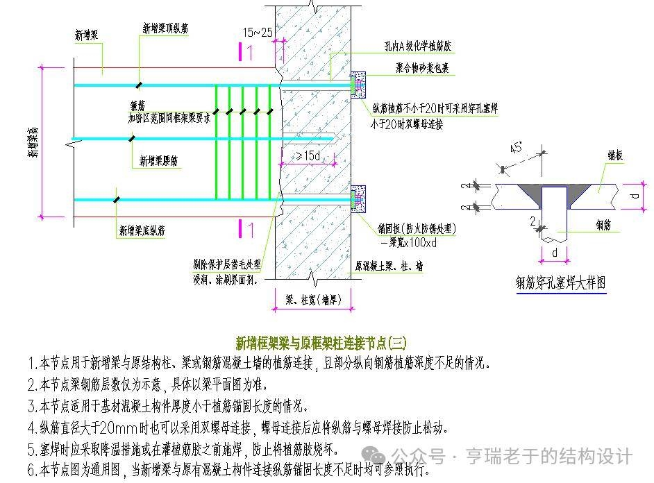 鋼筋混凝土梁柱節(jié)點加固技術(shù) 行業(yè)新聞 第5張