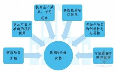 加固改造設(shè)計師如何提升項目管理能力 行業(yè)新聞 第6張