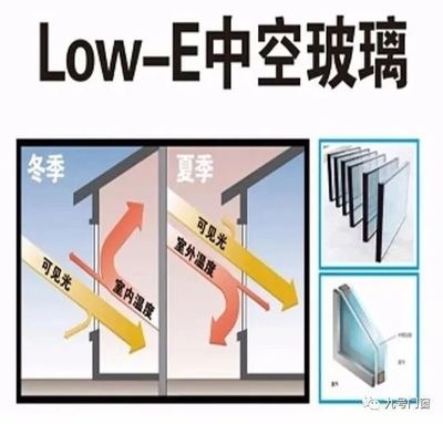 高效節(jié)能采光材料對(duì)比研究 行業(yè)新聞 第4張