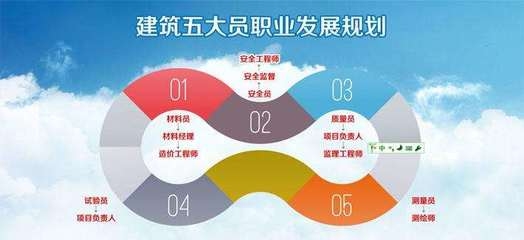 建筑安全員職業(yè)規(guī)劃案例分析 行業(yè)新聞 第3張