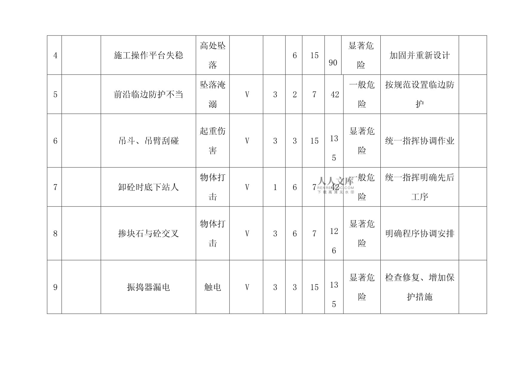 加固設(shè)計(jì)中常見(jiàn)風(fēng)險(xiǎn)類(lèi)型 行業(yè)新聞 第6張