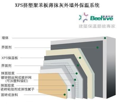 建筑保溫隔熱材料的環(huán)保性能 行業(yè)新聞 第4張 建筑保溫隔熱材料的環(huán)保性能 行業(yè)新聞 第4張