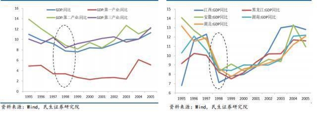 加固改造行業(yè)市場競爭分析 行業(yè)新聞 第5張