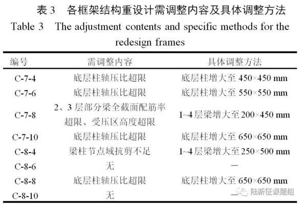 加固設(shè)計中荷載分項系數(shù)應(yīng)用 行業(yè)新聞 第2張