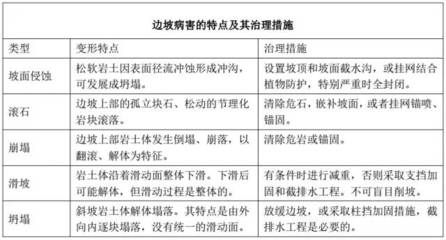 加固設計病害類型費用 行業(yè)新聞 第6張 加固設計病害類型費用 行業(yè)新聞 第6張