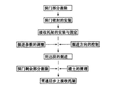 加固施工后期監(jiān)測(cè)技術(shù)應(yīng)用 行業(yè)新聞 第6張