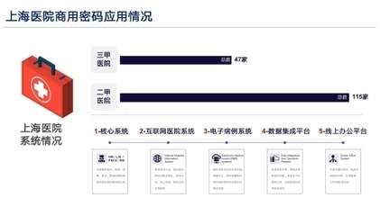 加固設計行業(yè)政策文件解讀 行業(yè)新聞 第4張