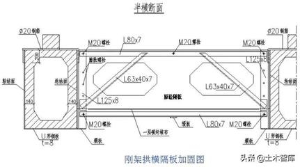 加固區(qū)域尺寸優(yōu)化方法 行業(yè)新聞 第6張