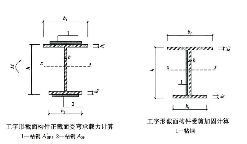 加固設(shè)計(jì)中的荷載計(jì)算方法 行業(yè)新聞 第6張 加固設(shè)計(jì)中的荷載計(jì)算方法 行業(yè)新聞 第6張