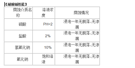 建筑加固材料環(huán)保性能評價 行業(yè)新聞 第5張