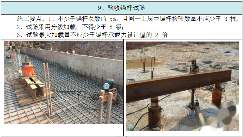 加載試驗(yàn)評(píng)估加固效果案例 行業(yè)新聞 第3張 加載試驗(yàn)評(píng)估加固效果案例 行業(yè)新聞 第3張
