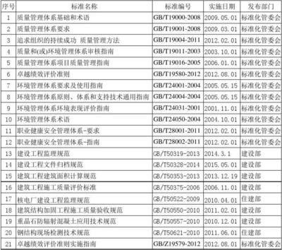 加固施工質(zhì)量監(jiān)控法規(guī)標(biāo)準(zhǔn) 行業(yè)新聞 第5張