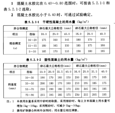 混凝土強度檢測標準規(guī)范 行業(yè)新聞 第2張