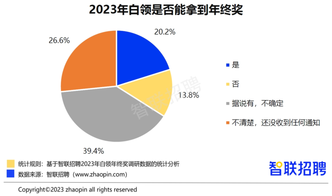 加固行業(yè)年終獎(jiǎng)影響因素 行業(yè)新聞 第2張 加固行業(yè)年終獎(jiǎng)影響因素 行業(yè)新聞 第2張
