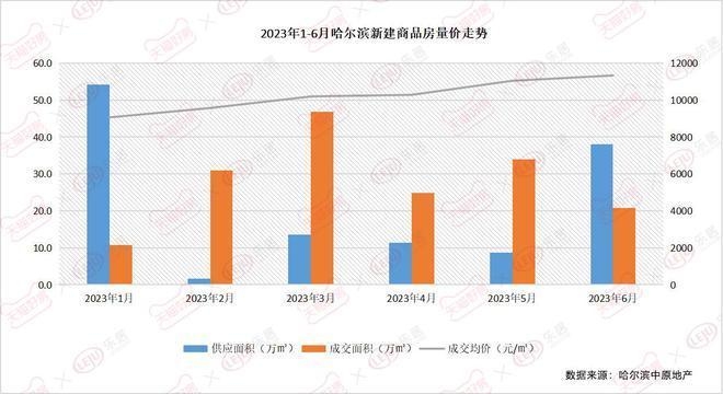改造后房產(chǎn)供需關(guān)系變化 行業(yè)新聞 第3張 改造后房產(chǎn)供需關(guān)系變化 行業(yè)新聞 第3張
