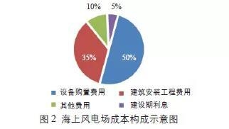 建設(shè)期利息對項目成本的影響 行業(yè)新聞 第2張 建設(shè)期利息對項目成本的影響 行業(yè)新聞 第2張