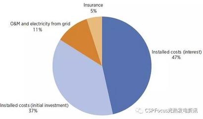 建設(shè)期利息對項目成本的影響 行業(yè)新聞 第4張 建設(shè)期利息對項目成本的影響 行業(yè)新聞 第4張