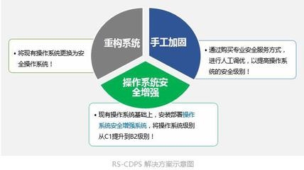 加固計(jì)算機(jī)行業(yè)中小企業(yè)機(jī)遇 行業(yè)新聞 第4張