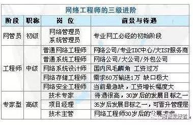 建筑安全管理員職業(yè)發(fā)展路徑 行業(yè)新聞 第2張