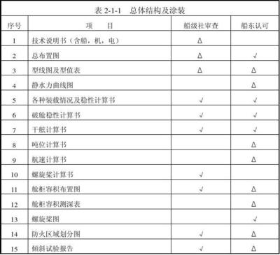 加固圖紙審查的關(guān)鍵技術(shù)要點 行業(yè)新聞 第5張