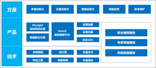 加固設(shè)計(jì)中的經(jīng)濟(jì)成本控制策略 行業(yè)新聞 第5張 加固設(shè)計(jì)中的經(jīng)濟(jì)成本控制策略 行業(yè)新聞 第5張