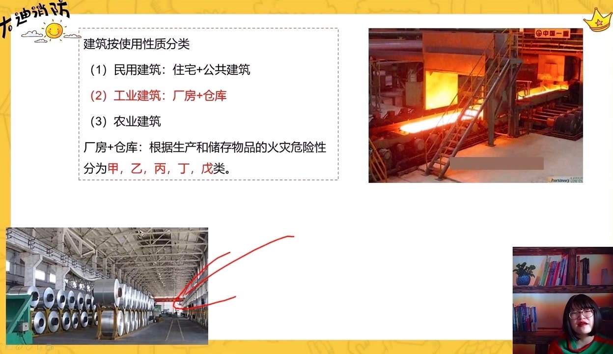 甲類廠房火災(zāi)預(yù)防措施 行業(yè)新聞 第6張