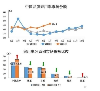 建筑加固材料市場競爭格局 行業(yè)新聞 第6張