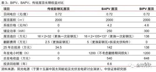 加固材料成本效益分析方法 行業(yè)新聞 第5張